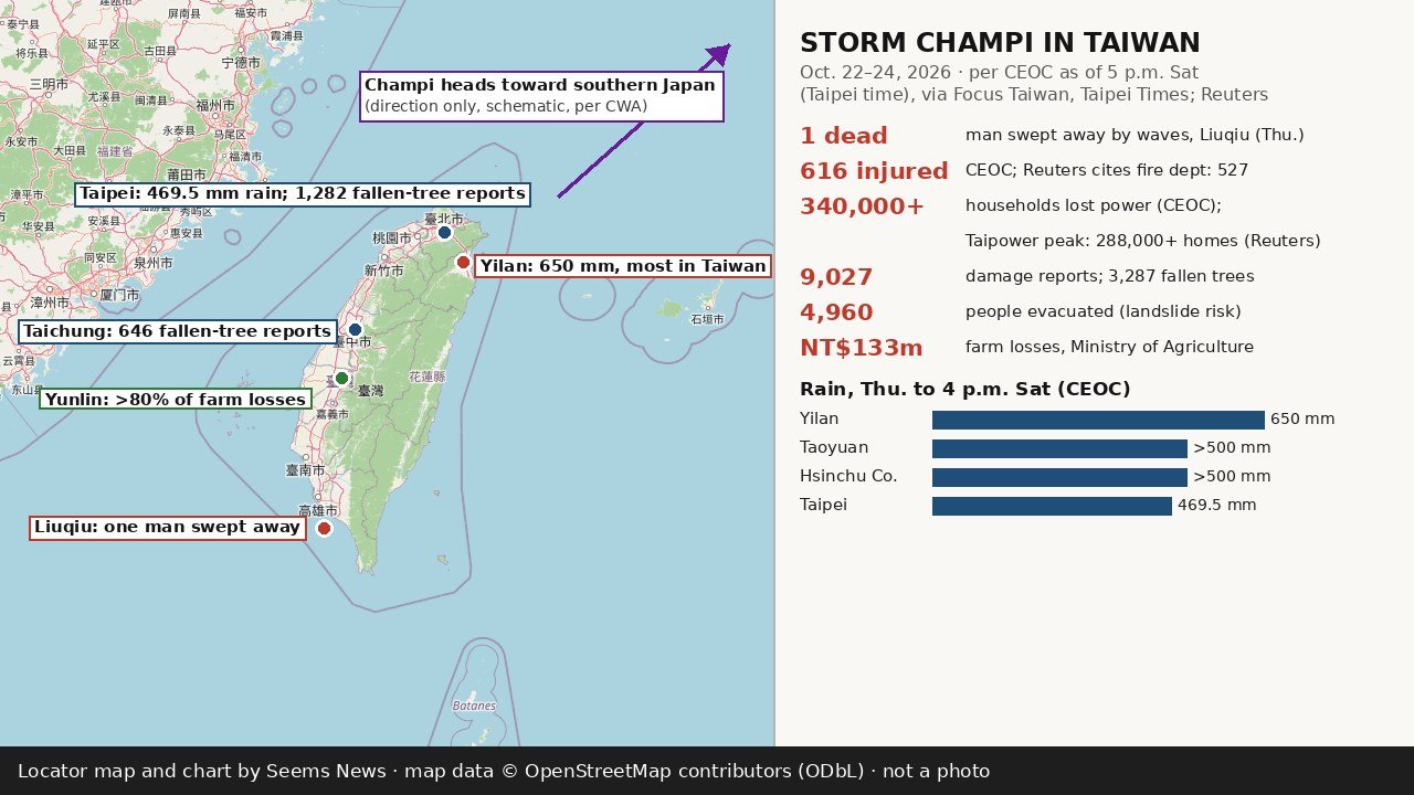 Locator map and chart by Seems News showing Taiwan with labels for Taipei, Yilan, Taichung, Yunlin and Liuqiu, a schematic arrow for Storm Champi heading toward southern Japan, and bars comparing rainfall totals in Yilan, Taoyuan, Hsinchu County and Taipei