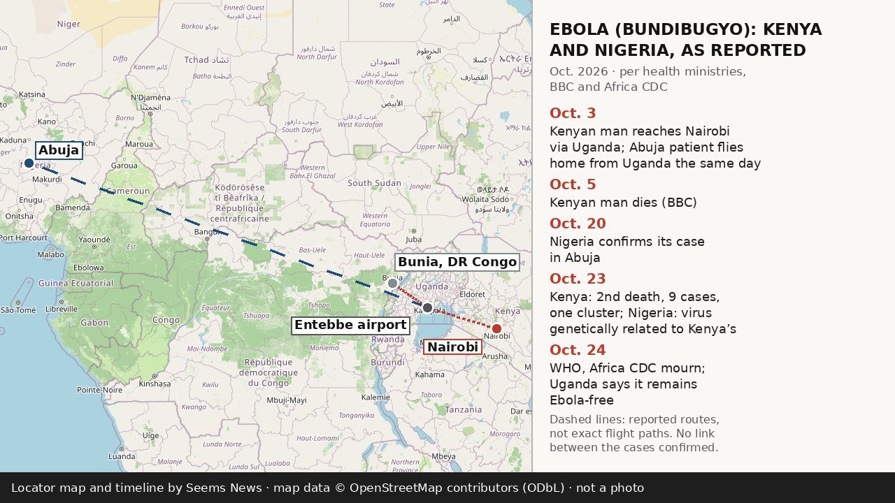 Locator map and timeline by Seems News showing Bunia in DR Congo, Entebbe airport in Uganda, Nairobi and Abuja, with dashed lines for the reported travel routes of Kenya’s first Ebola patient and Nigeria’s patient in October 2026